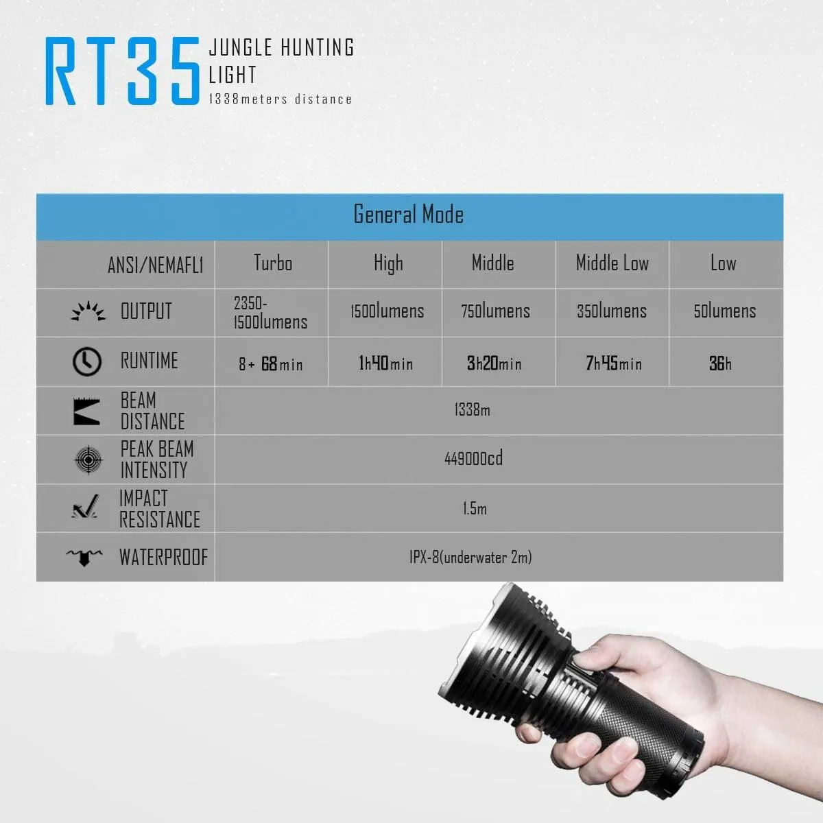 RT35 LED Flashlight